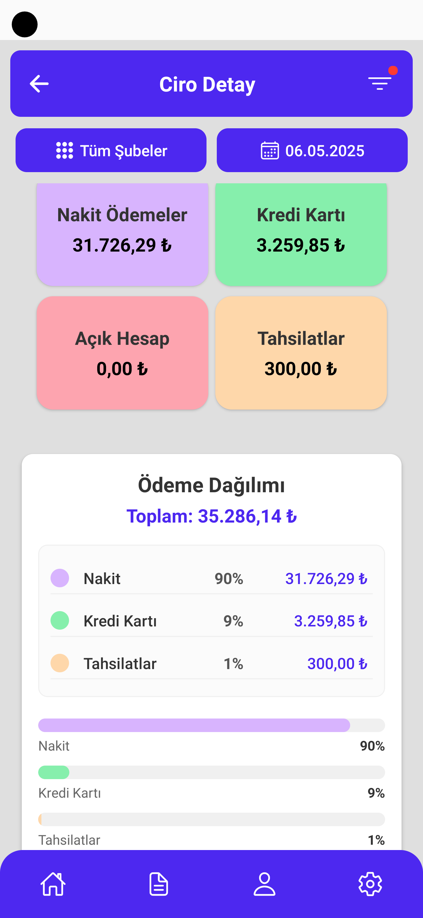 Ciro Analiz Ekranı