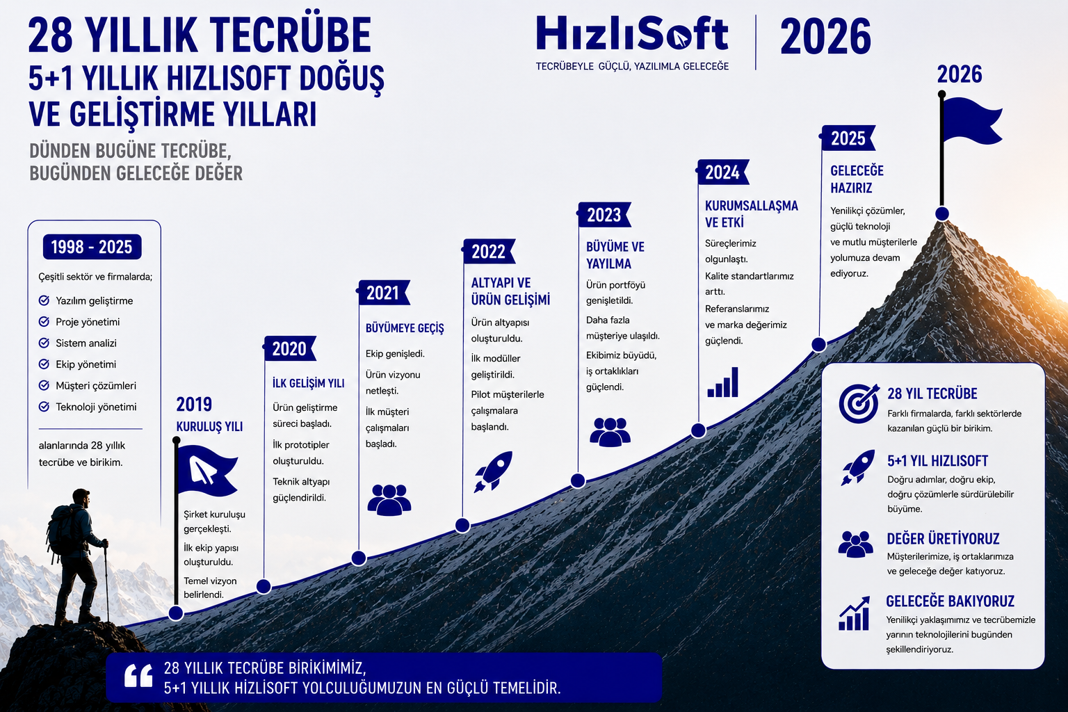 HızlıSoft Hakkımızda Broşürü